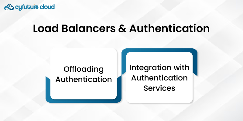 Load Balancers and Authentication  